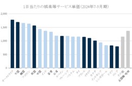 1日で最も娯楽費にお金を使うのは「オーストラリア人」国別インバウンド消費単価ランキング【娯楽等サービス費編】