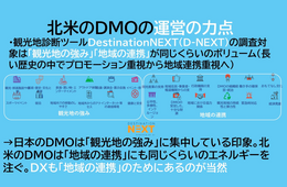 海外の観光DXは"ココ"が日本と違う！北米DMOに学ぶデータ活用の最前線
