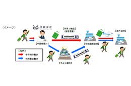駅近辺で荷物預け、海外の空港で受け取り　名鉄が実証実験