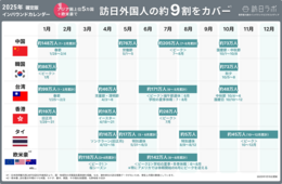 2025年版「インバウンドカレンダー」訪日プロモーションのタイミングを徹底解説
