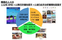 訪日韓国人「消費単価が低い」は昔の話？JNTOソウル事務所長に聞いてみた