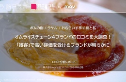 オムライスチェーン4ブランドの口コミを大調査！インバウンド客からもっとも高評価なのは？【ポムの樹 / ラケル / おむらいす亭 / 卵と私】