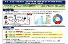 【2026年11月から】免税制度の見直し、現場への影響は？