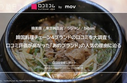 韓国料理チェーン4ブランドの口コミ約2,100件を大調査！インバウンドから評価が高かったのは？【韓美膳・東京純豆腐・シジャン・bibim'】