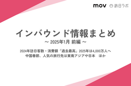 2024年訪日客数・消費額「過去最高」2025年は4,000万人へ ほか:インバウンド情報まとめ【2025年1月前編】