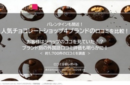人気チョコレートショップ4ブランドの口コミ1,656件を比較！訪日客から評価されているのは？