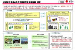 観光庁「地域観光資源の多言語解説整備支援事業」公募、2/25まで