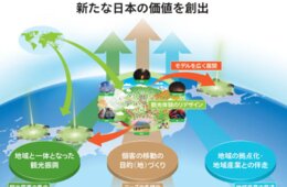 JR東日本、岩手県小岩井農場に高付加価値型ホテル開業へ 「空飛ぶクルマ」の活用も