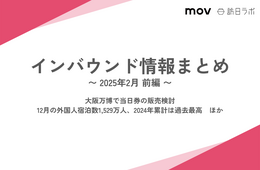 12月の外国人宿泊数1,529万人、2024年累計は過去最高 ほか：インバウンド情報まとめ【2025年2月前半】