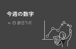 日本酒の輸出総額「434.7億円」将来的に1,000億円規模へ ほか：インバウンドに関する注目の数字