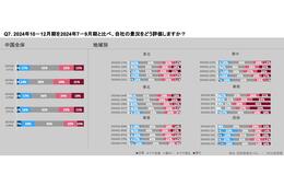 中国の日系企業、2025年の景気「改善」予測強まる