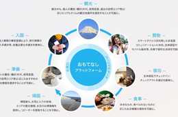 改めて知っておきたい 日本各地で実証実験が進む「おもてなしプラットフォーム」とは？IoTを活用して訪日客に利便性を提供しようとする取り組み