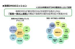 「観光協会からDMOへの道」、箱根DMOの官民一体プロジェクト