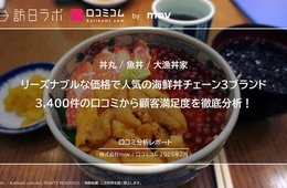 人気海鮮丼チェーン3ブランドの顧客満足度を約3,400件の口コミから徹底分析！外国人から人気なのは？【丼丸／魚丼／大漁丼家】
