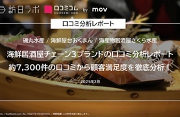 海鮮居酒屋チェーン3ブランドの口コミ約7,300件からを徹底分析！インバウンド客から人気なのは？