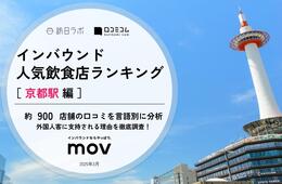 【2025年最新】京都駅で外国人に人気の飲食店：牛カツ京都勝牛 京都駅前店が2位、1位は？