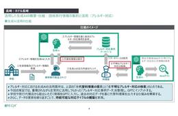 生成AIを「適切」かつ「効果的」に活用するには？【観光庁「観光DX」成果報告会レポート2日目】