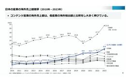 経産省がエンタメ・クリエイティブ産業の戦略とりまとめ　スポーツ観戦する訪日客の倍増目指す