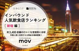 【2025年最新】新宿で外国人に人気の飲食店:焼肉わしの新宿本店が2位、1位は?