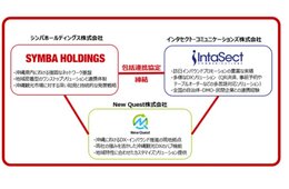 沖縄の観光DX推進に向け、シンバHD・インタセクトら3社が包括連携協定を締結