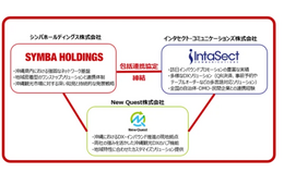 沖縄の観光DX推進に向け、シンバHD・インタセクトら3社が包括連携協定を締結