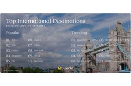 オーストラリアの4月長期休暇、人気の旅行先に東京・大阪