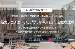 猫カフェチェーン3ブランドの口コミを徹底比較！外国人からは何がどう評価されてる？