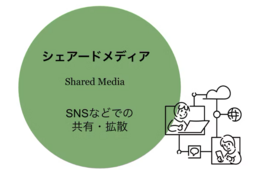 シェアードメディアとは？トリプルメディアは古い？アーンドメディアとの違いも含めて解説