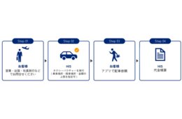 HISがUber Japanと連携、MICEや団体旅行向けにタクシー券を発行