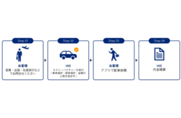 HISがUber Japanと連携、MICEや団体旅行向けにタクシー券を発行