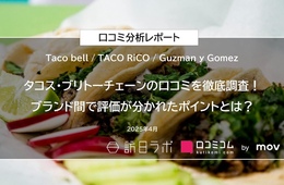 タコス・ブリトーチェーン3ブランドの口コミ934件を比較調査！訪日客から最も口コミが寄せられたのは？