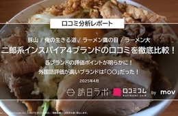 二郎系インスパイア4ブランドの口コミ1万3,315件を徹底比較！外国語口コミが多いブランドは？