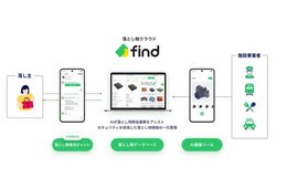 JR東日本、2026年4月から忘れ物検索サービス導入　多言語対応のチャット機能も