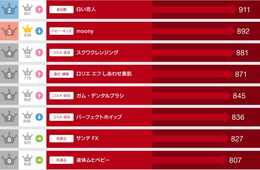 国慶節 訪日中国人は何買った？「中国産がない」が火をつけた!? サントリー「山崎」が初の口コミランキング1位に！