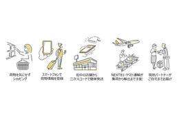 ヤマト運輸、香港・英国への荷物発送サービス開始　訪日客向け旅行支援サービス「YAICHI TRAVEL」と連携