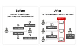 ドンキ渋谷本店、AI検索で店舗内商品を探せるサービス提供　インバウンドにも対応
