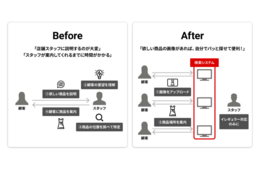 ドンキ渋谷本店、AI検索で店舗内商品を探せるサービス提供　インバウンドにも対応