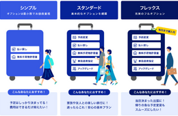 ANA、2026年5月から予約・搭乗に関するルールが変更に