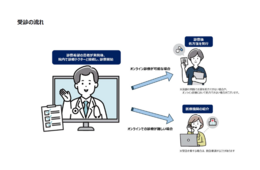 成田空港、第2ターミナルにオンラインクリニック開設　訪日客対応にも注力