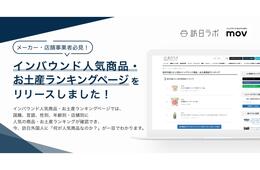 訪日ラボに新機能「インバウンド人気商品・お土産ランキング」が追加！