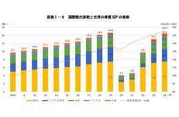 最新の世界の観光動向は？【令和7年版観光白書 徹底解説（1）】
