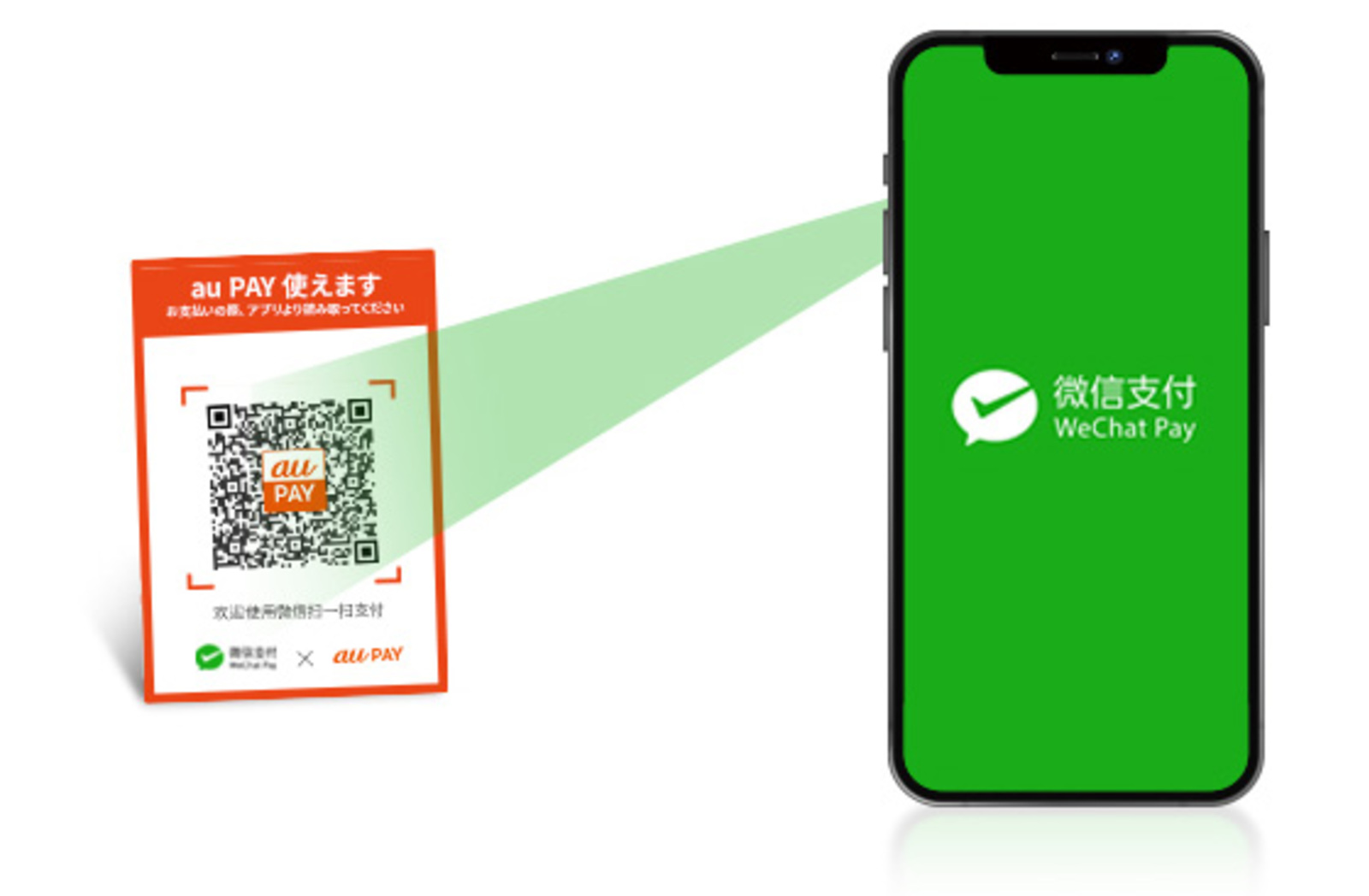 「au PAY」が「WeChat Pay」と連携　訪日中国人の決済需要に対応