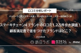 ステーキチェーン4ブランドの口コミ1.2万件を分析！インバウンド客から高評価なのは？