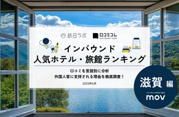 【2025年最新】滋賀で外国人に人気のホテル・旅館TOP10！2位はびわこ緑水亭、1位は？