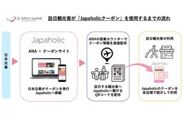 日本情報発信メディア「Japaholic」、ANAと連携して訪日客向けクーポンサイトを運営開始