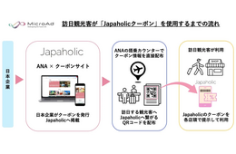 日本情報発信メディア「Japaholic」、ANAと連携して訪日客向けクーポンサイトを運営開始