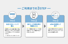 KDDI、訪日客向けデータeSIMカードをローソンで販売　最短3分で開通