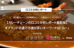 カレーチェーン4ブランドの口コミを徹底調査！2件に1件が外国語口コミのブランドは？