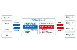 TOPPANグループ、英国で日本アニメ・マンガのグッズ販売を支援