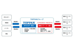 TOPPANグループ、英国で日本アニメ・マンガのグッズ販売を支援